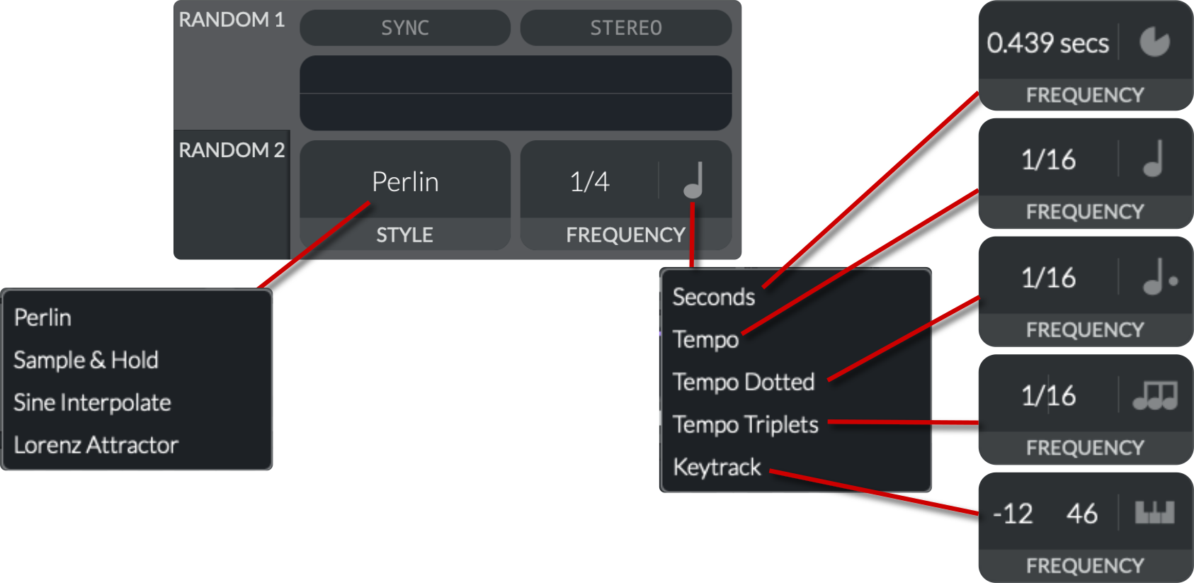 V13 Random modulators