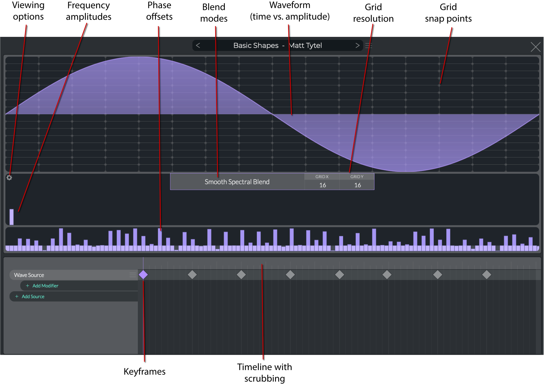 V19: Wave Sources