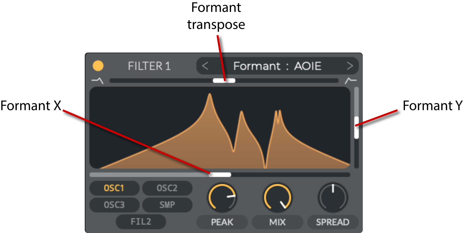 V38: Formant filter