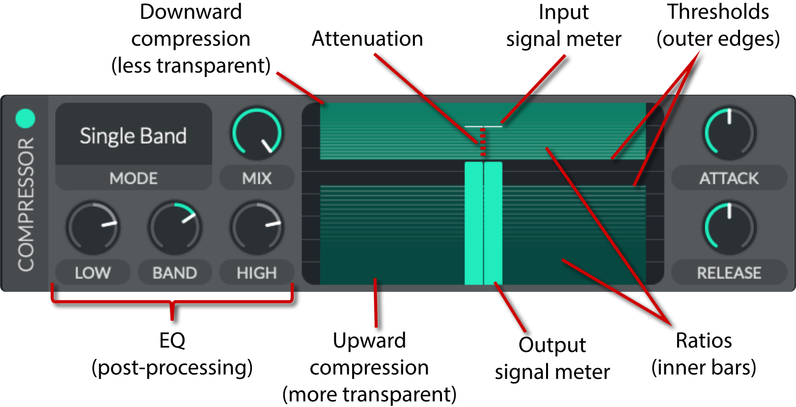 V45: Compressor effect