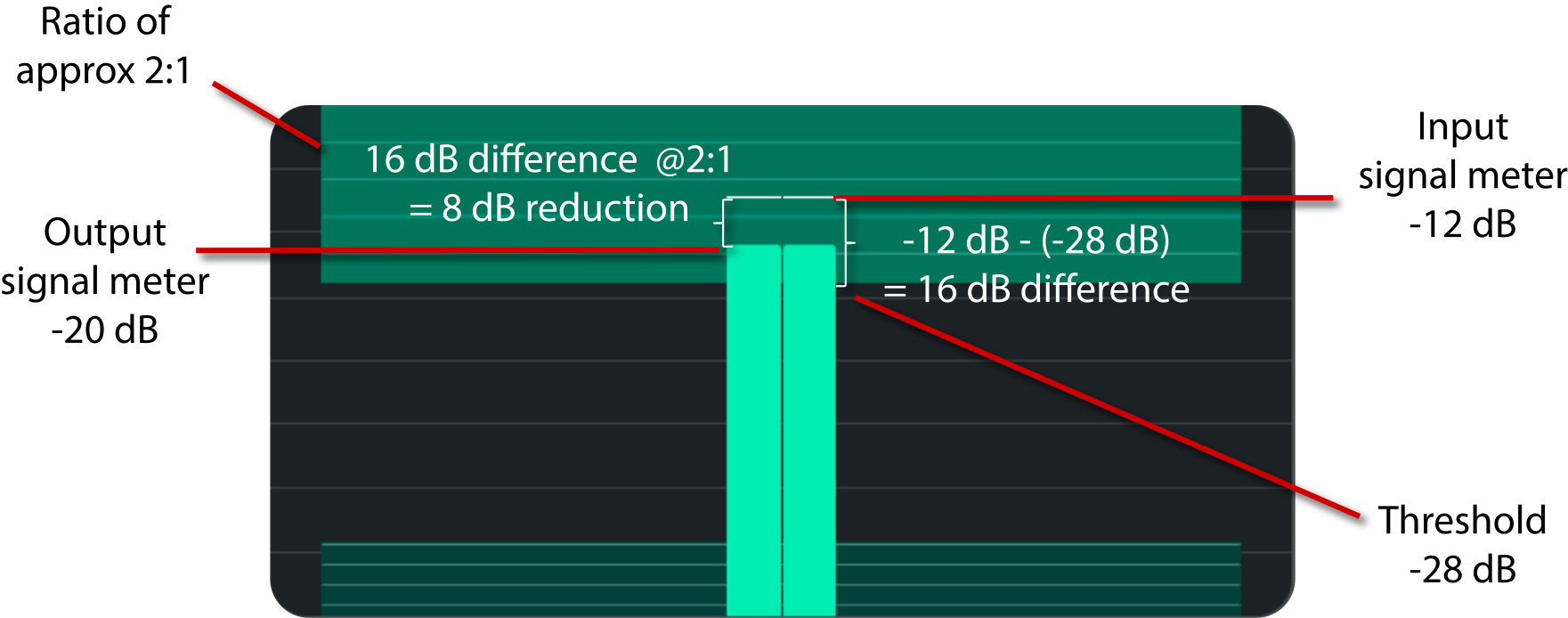 V49: Downward compression example