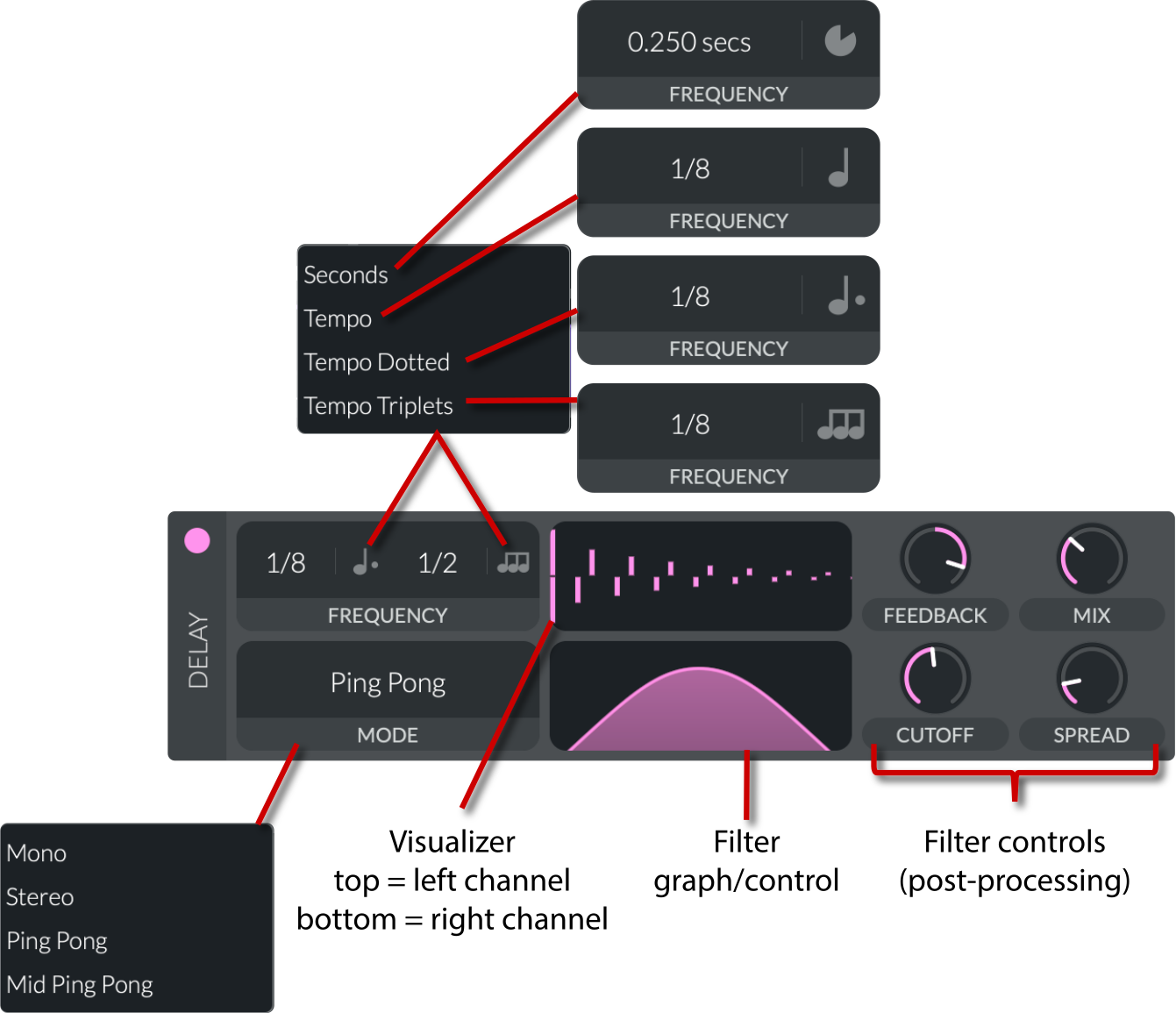 V50: Delay effect