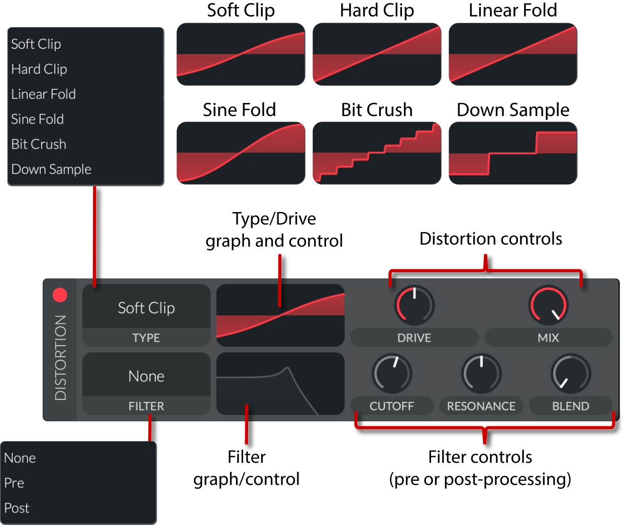 V51: Distortion effect